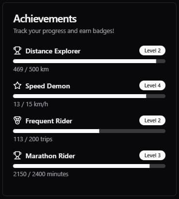 Achievements