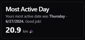 Most Active Day